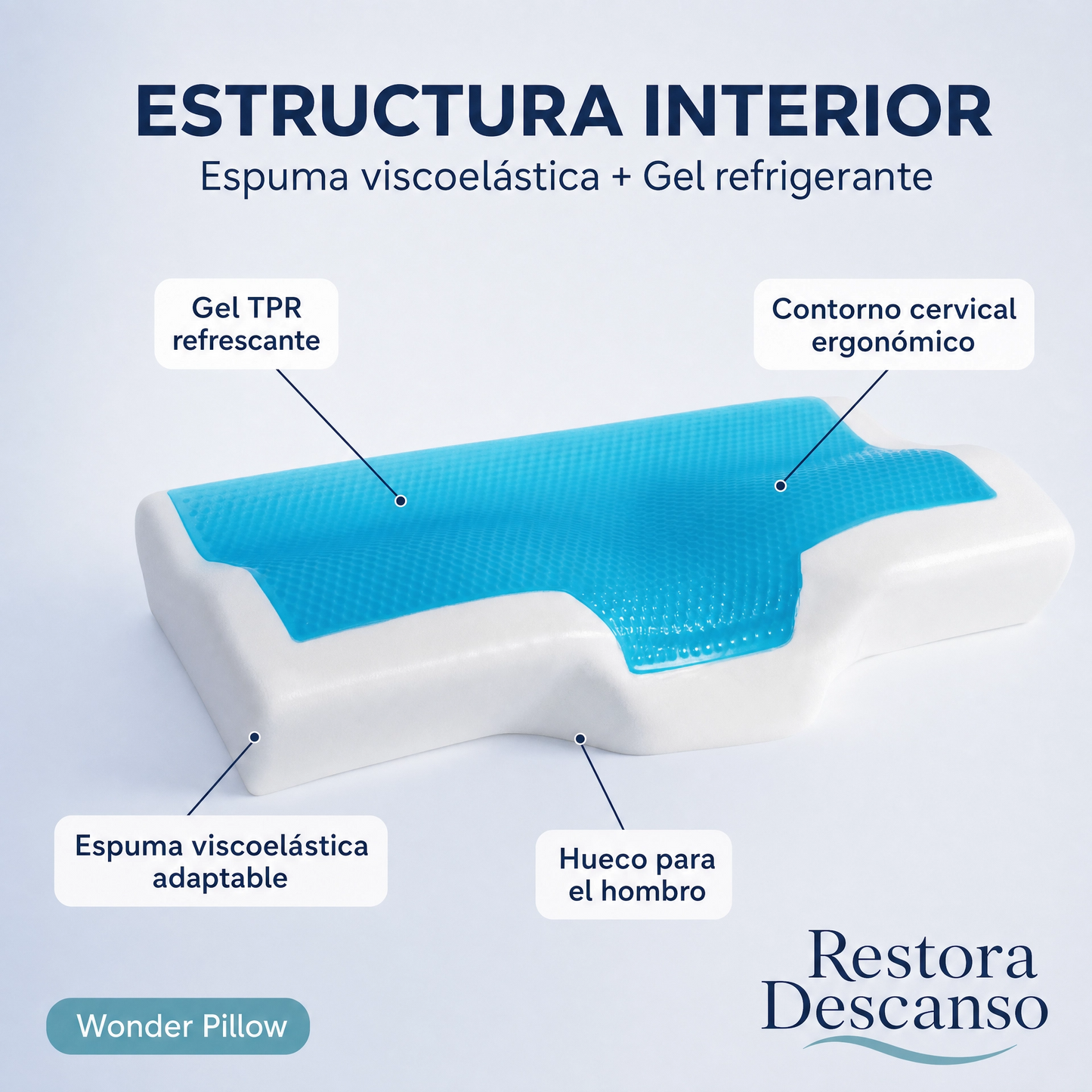 Wonder Pillow - Almohada Ortopédica Sin Dolor